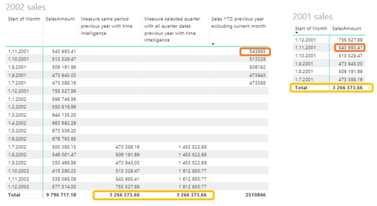 power-bi-dax-how-to-calculate-and-filter-based-on-dates-plainly-blog