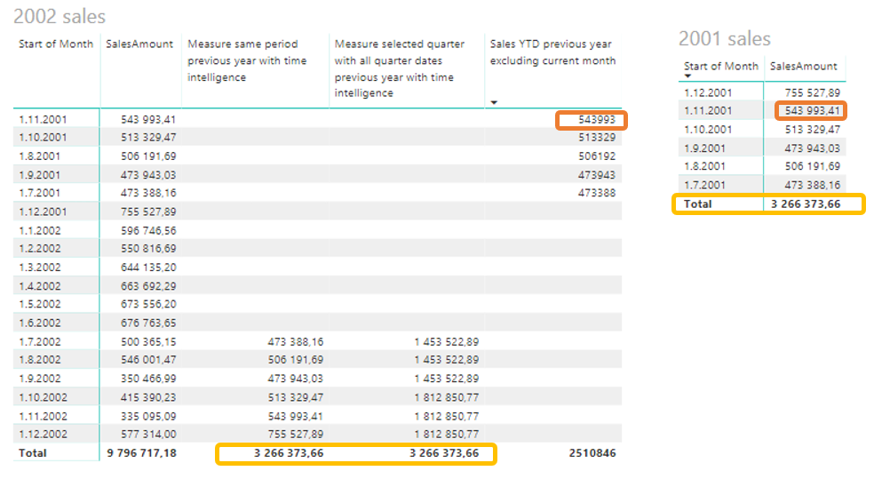 Asco Caucho Olla De Crack Power Bi Calculate Filter Date Desfile